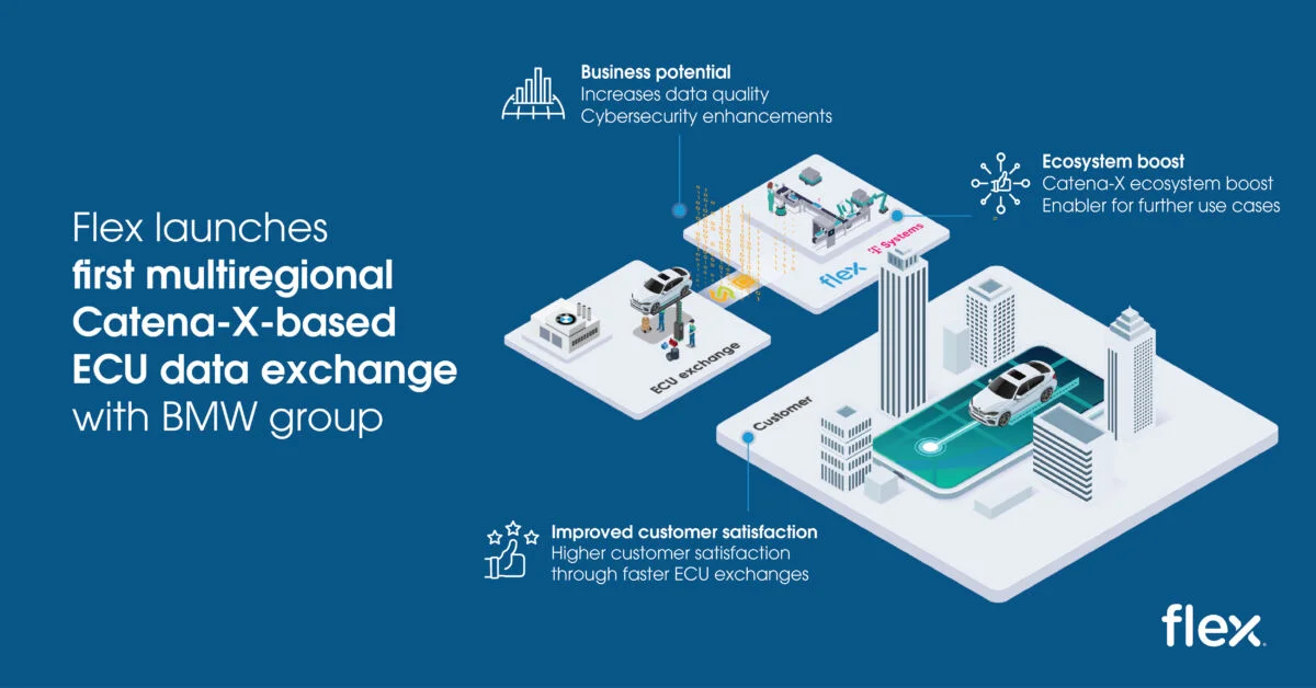 Flex Launches First Multiregional Catena-X-based ECU Data Exchange with BMW Group