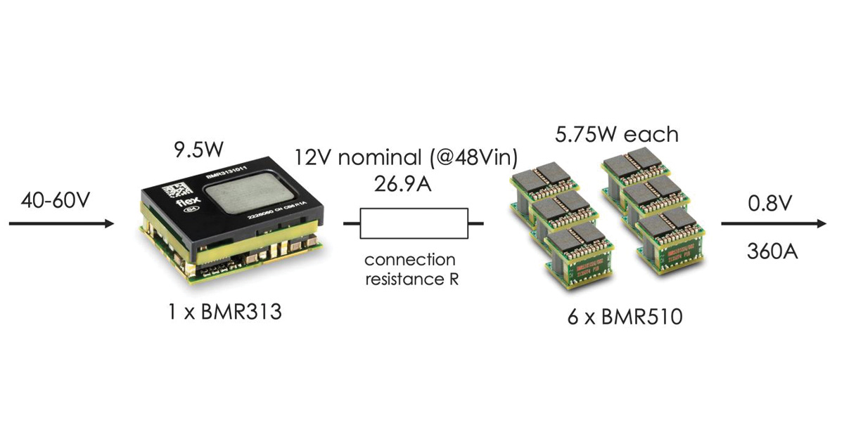Optimierung des Energiemanagements in Rechenzentren angesichts steigender Anforderungen an KI und ML