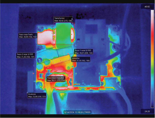 Gestión térmica en condiciones de carga máxima