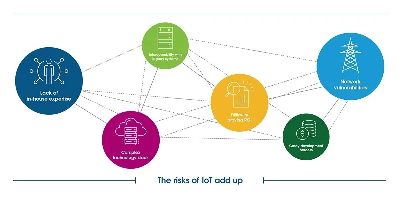 Herausforderungen bei der IoT-Einführung mit ienbl-2 überwinden