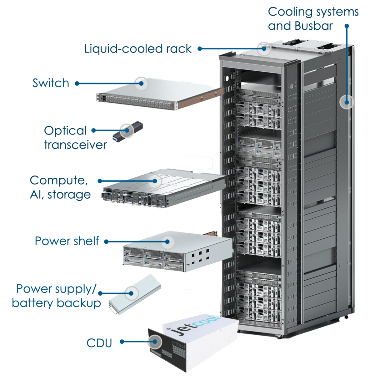 Diseño de rack integrado