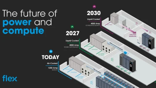 Desbloquear el crecimiento del centro de datos mediante la convergencia de energía y computación