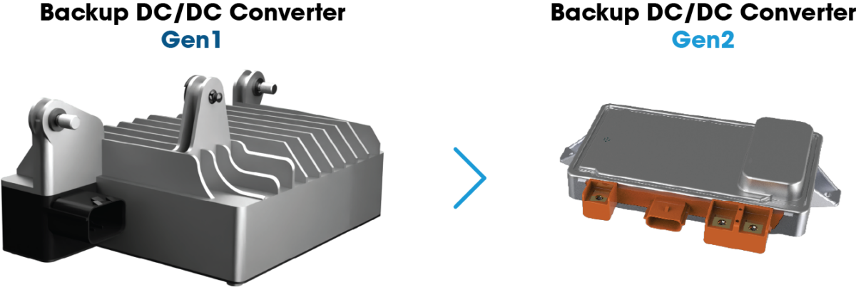 Desarrollo de Gen2 del convertidor CC/CC de respaldo