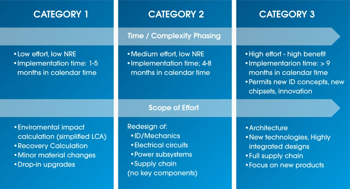 Análisis del valor ecológico del autoinyector.