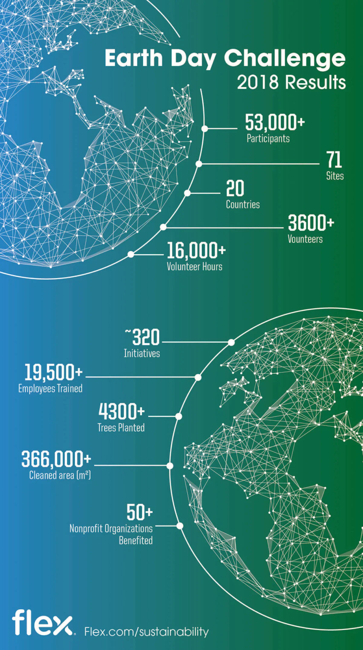 Flex Earth Day Challenge – unser Engagement in Aktion