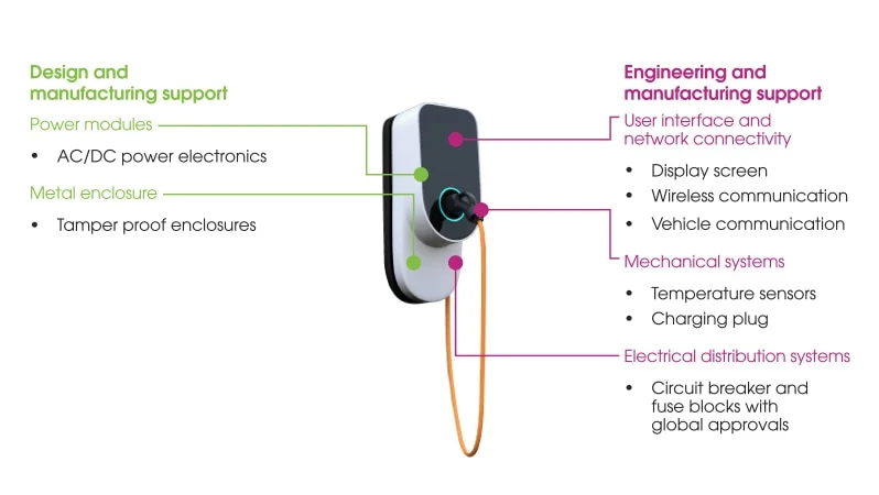 Personal residential EV charging stations