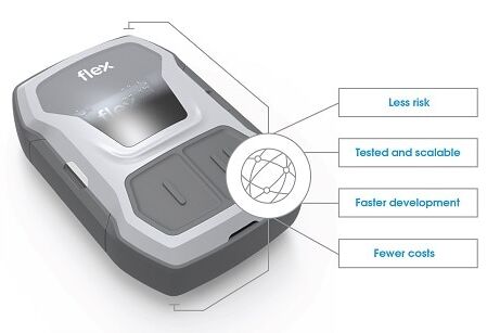Herausforderungen bei der IoT-Einführung mit ienbl-3 überwinden