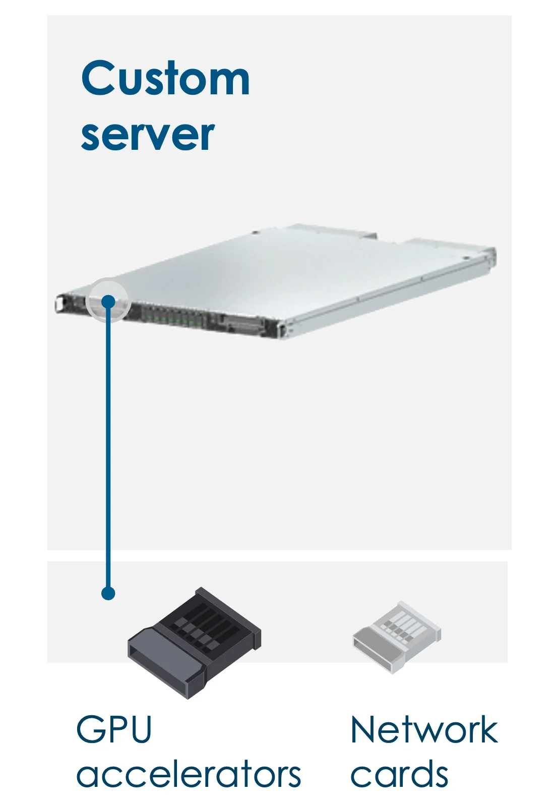 Servidor personalizado que utiliza aceleradores de GPU y tarjetas de red