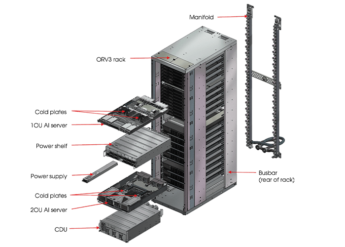Flex offene Rackarchitektur