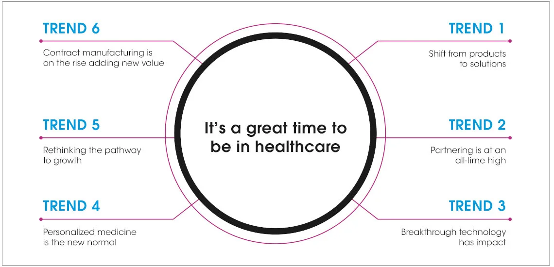 6 reasons to enter into healthcare