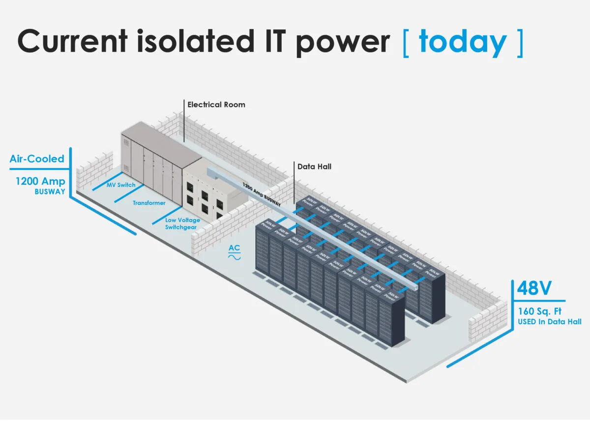 Figure 1. Current isolated IT power